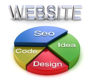 pic-it-webdesign